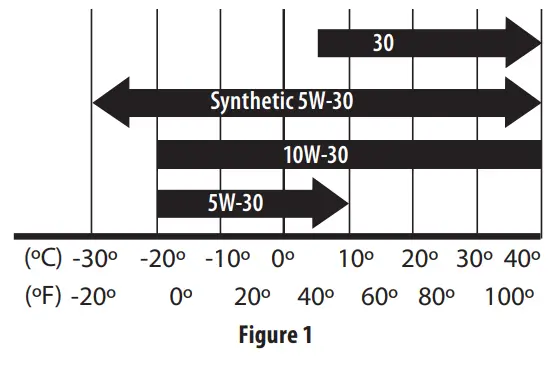 MUSTANG-679-cc-OHV-Vertical-Shaft-Engines-2