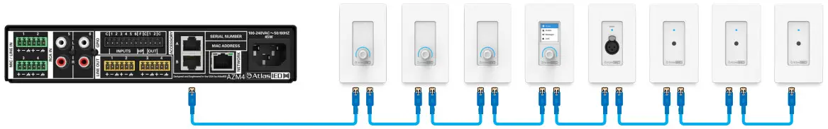 AtlasIED Atmosphere AZM4AZM8 -CAT6 cable