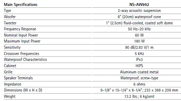 Yamaha-NS-AW992BL-8-Inches-Cone-All-Weather-Speakers-fig-4