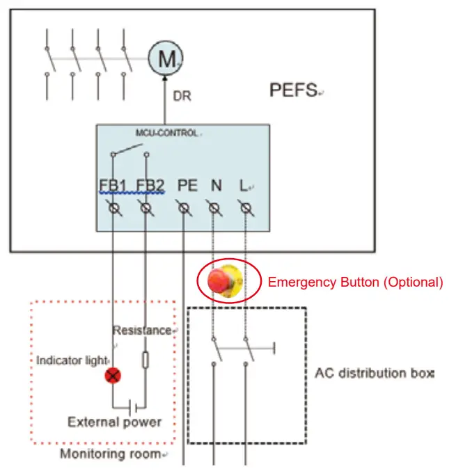 PROJOY RSD PEFS-EL Series Array Level Rapid Shutdown - Fig 12