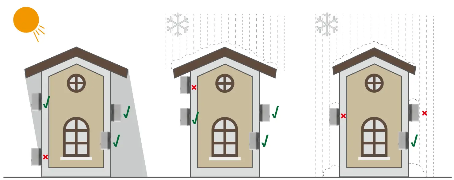 PROJOY RSD PEFS-EL Series Array Level Rapid Shutdown - Fig 14