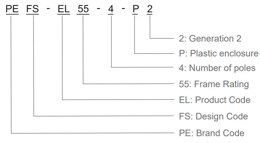PROJOY RSD PEFS-EL Series Array Level Rapid Shutdown - Model Description