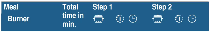 BOSCH PCP6A5B90V Gas Hob - fig 14