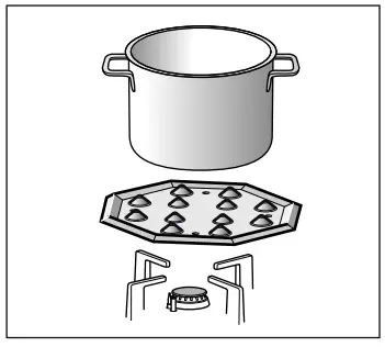 BOSCH PCP6A5B90V Gas Hob - fig 7