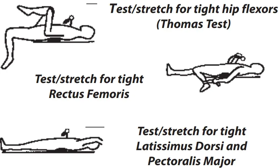 chattanooga Stabilizer Pressure Biofeedback - Figure 1
