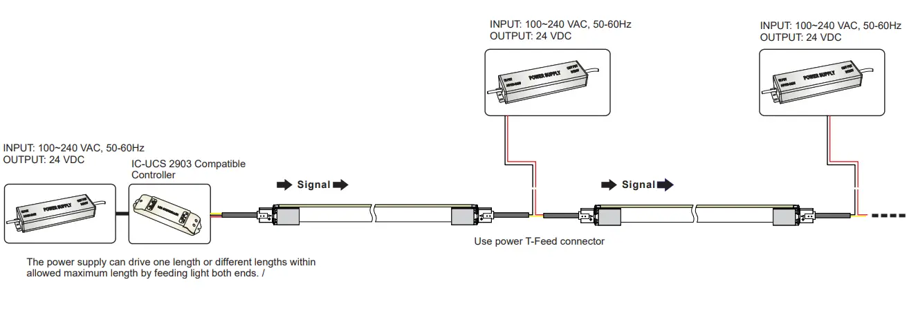 PROLED L372D40 Flex Tube Flat Digital RGBW fig 18