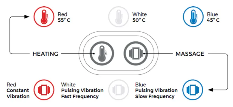 insportline-24098-Heated-Lumbar-Belt-with-Massage-Function-fig-3