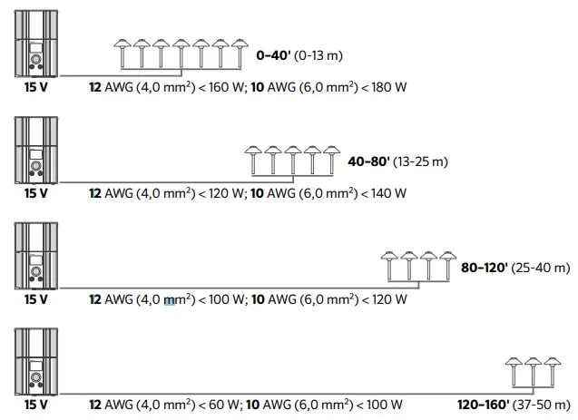 LUMASCAPE-aPillar-Area-Luminaire-Outdoor-Light-FIG-4