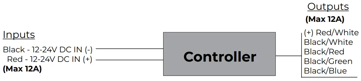 ITC 22105-RGBW-XX Bluetooth Controller - fig 5