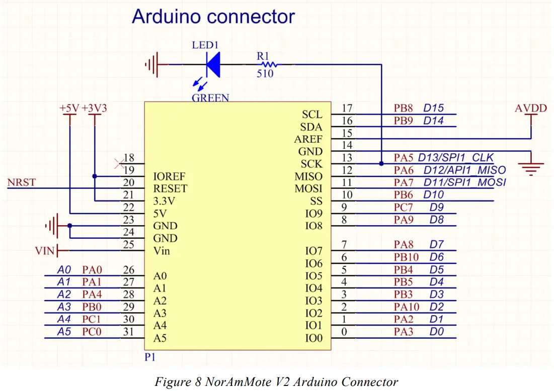 SEMTECH SX1272LM1CEP North America LoRa Mote-fig17