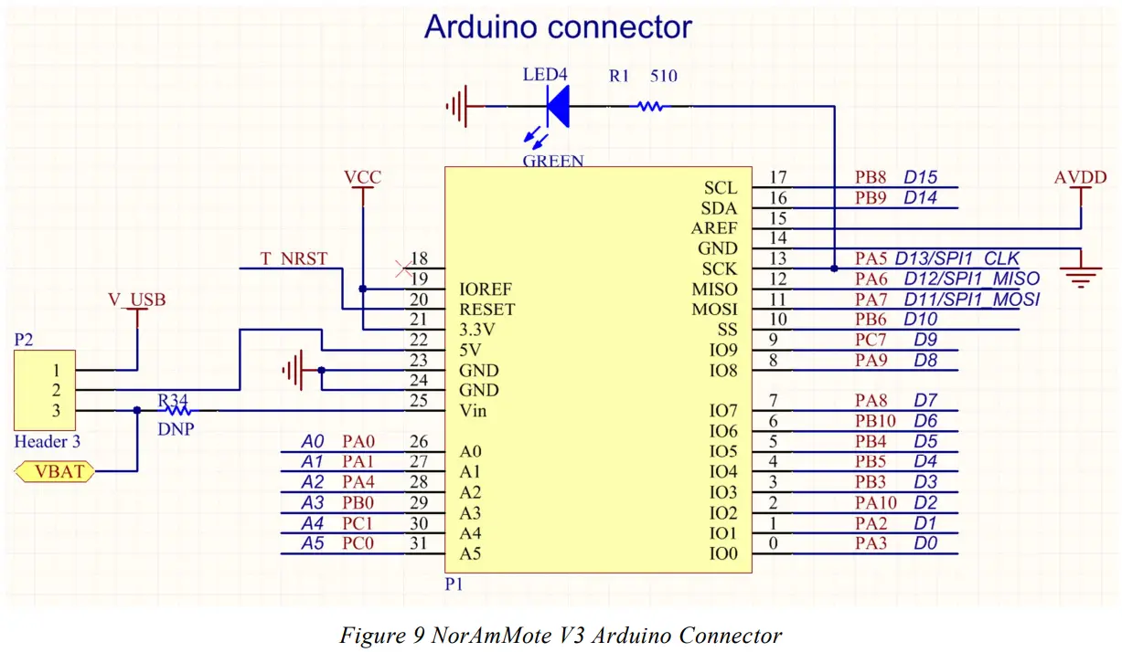 SEMTECH SX1272LM1CEP North America LoRa Mote-fig18