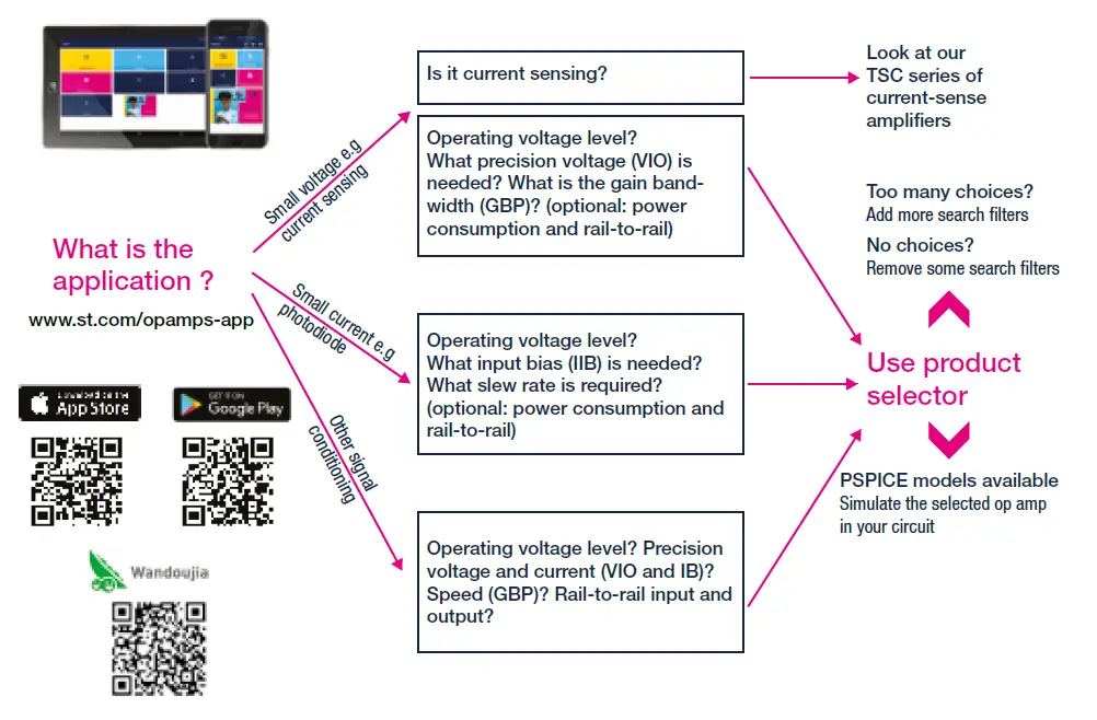 STMicroelectronics-ST24861-Operational-Amplifiers-fig-3