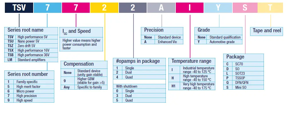 STMicroelectronics-ST24861-Operational-Amplifiers-fig-4