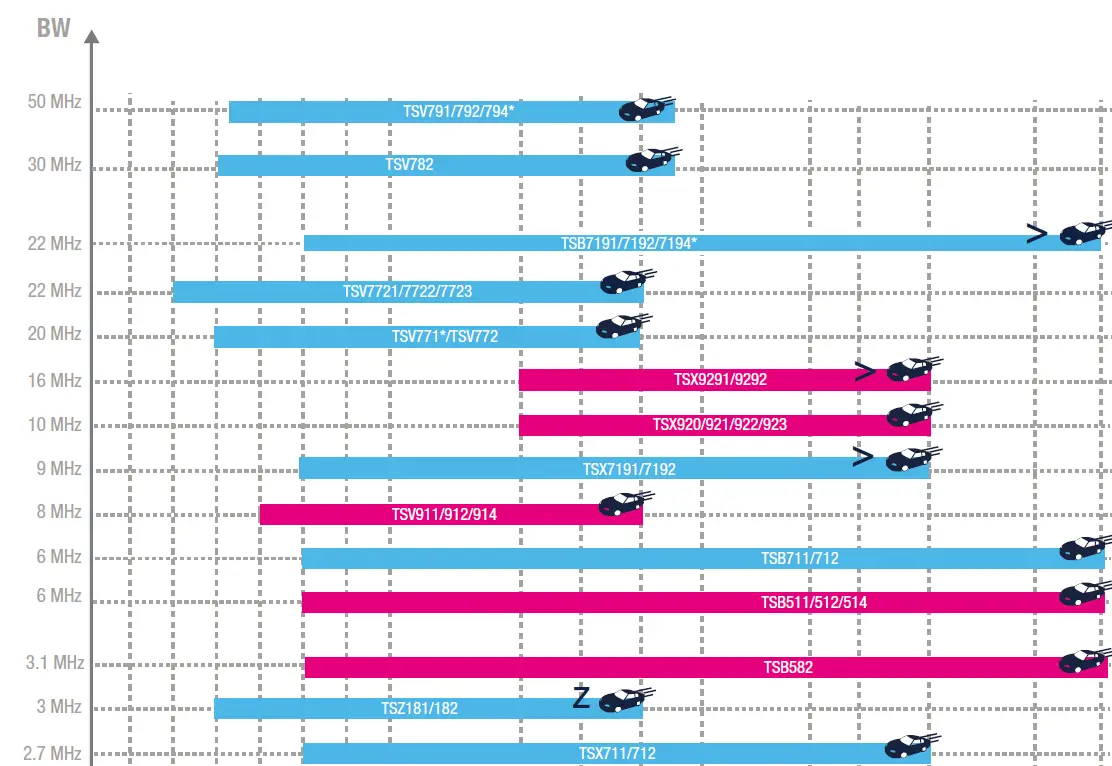 STMicroelectronics-ST24861-Operational-Amplifiers-fig-5
