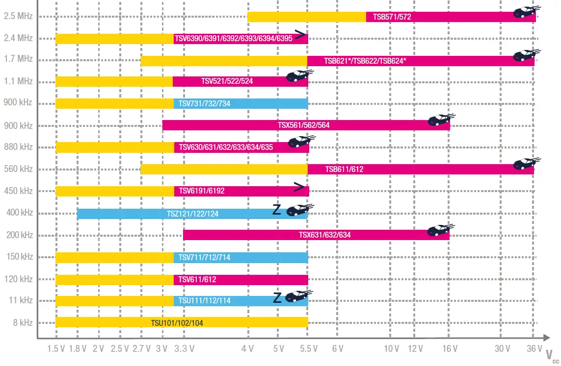 STMicroelectronics-ST24861-Operational-Amplifiers-fig-6