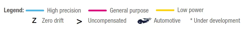 STMicroelectronics-ST24861-Operational-Amplifiers-fig-7