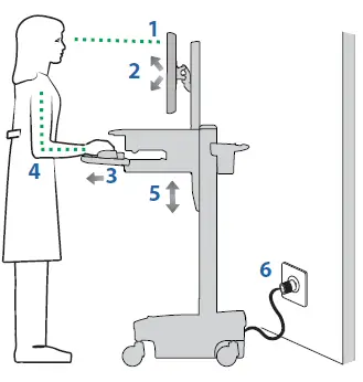 ergotron SV42-7202-1 SV Electric Lift Cart with LCD Arm fig (3)