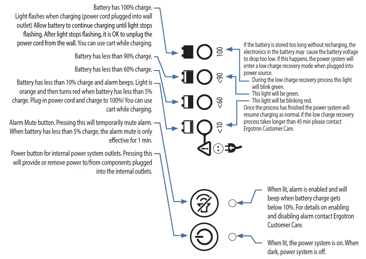 ergotron SV42-7202-1 SV Electric Lift Cart with LCD Arm fig (6)