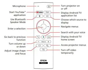 FIG 9 Using the remote control