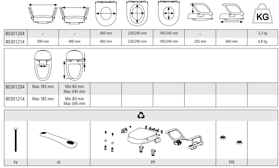 etac-Cloo-Toilet-Seat-FIG-11