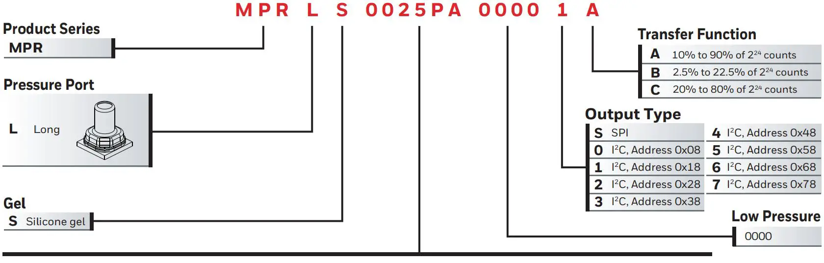 Honeywell MicroPressure Board Mount Pressure Sensors User Guide - FIGURE 1
