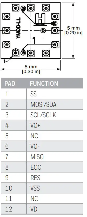 Honeywell MicroPressure Board Mount Pressure Sensors User Guide - FIGURE 2