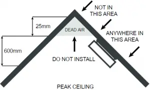 Ultra Fire UBS1 Optical Smoke Alarm - Placement 2