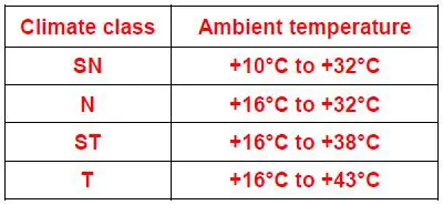 Hisense-RUR156D4AW1-Refrigerator-fig-1