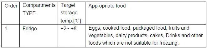 Hisense-RUR156D4AW1-Refrigerator-fig-26