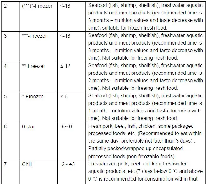 Hisense-RUR156D4AW1-Refrigerator-fig-27