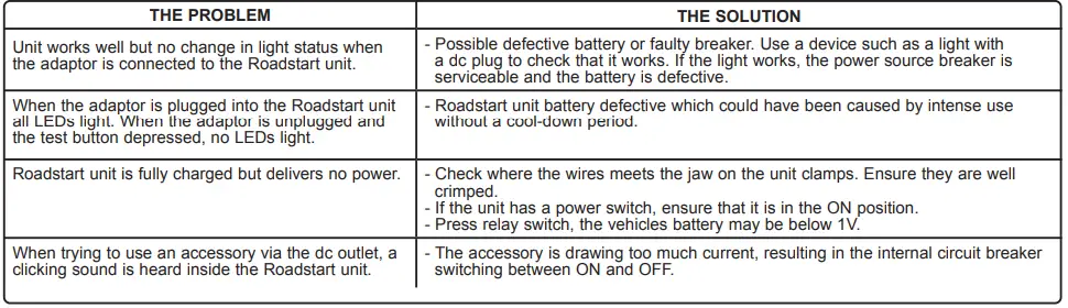 SEALEY-RS105-V4-Roadstart-Emergency-Jump-Starter-fig-4