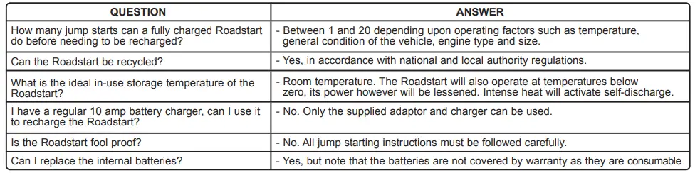 SEALEY-RS105-V4-Roadstart-Emergency-Jump-Starter-fig-5