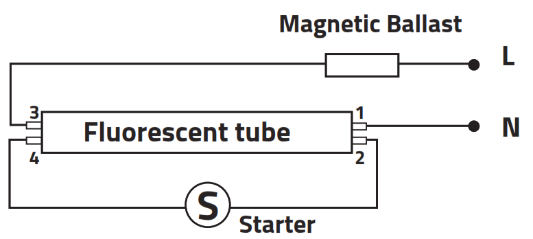 LEDISONS LED Fluorescent Tube - Magnetic Ballast