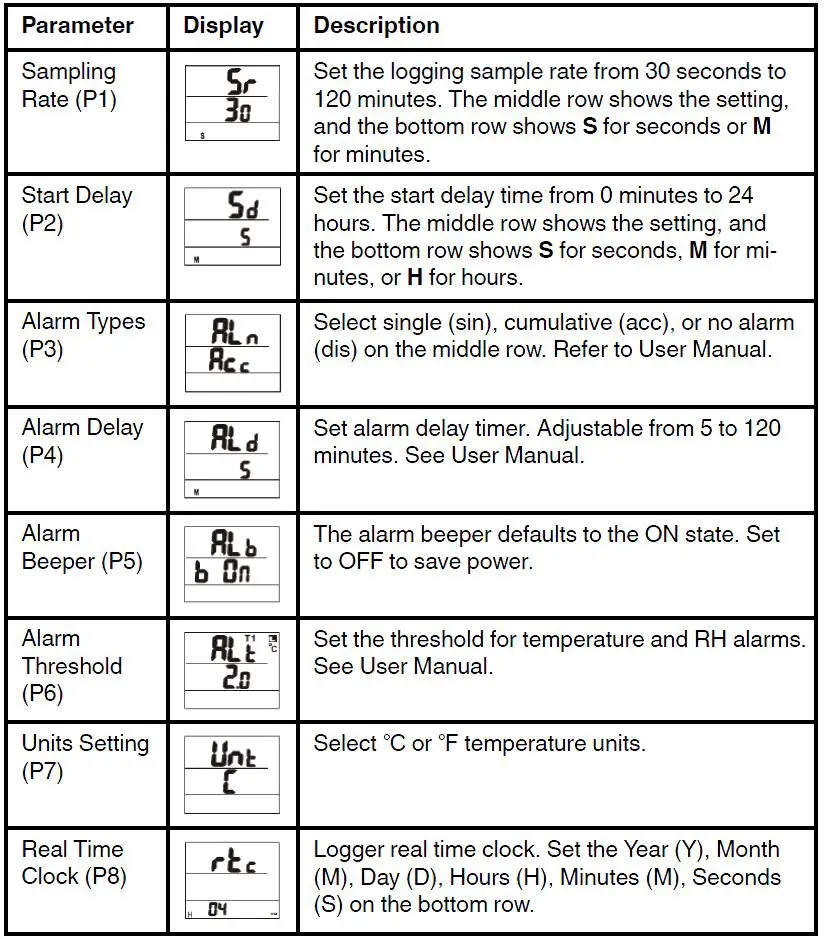 EXTECH-42280A-Temperature-and-Humidity-Datalogger-FIG-3