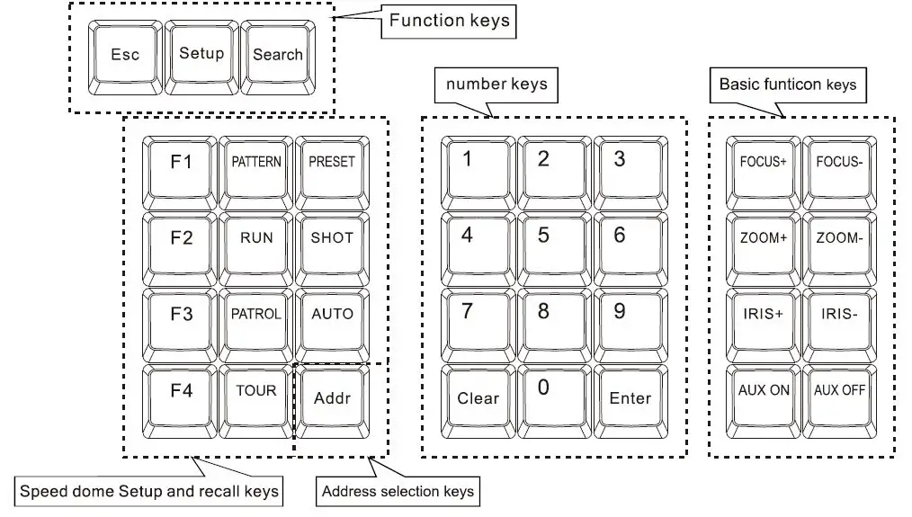 zowieTek ZWT-90950-211 Camera Control Keyboard-1