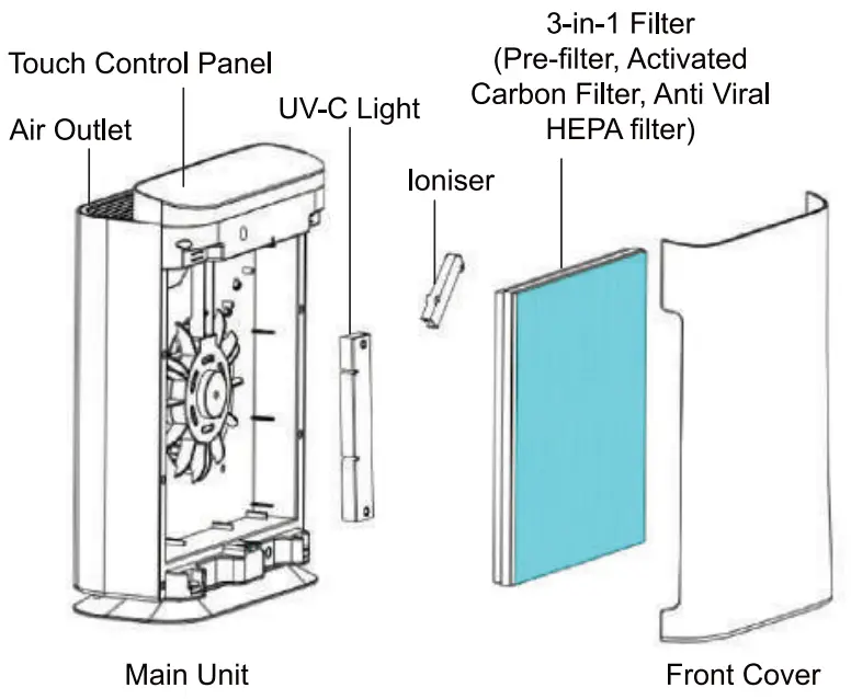 Ionmax Ion422 Air Purifier - FIGURE 1
