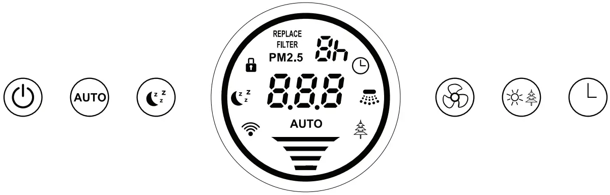 Ionmax Ion422 Air Purifier - FIGURE 2