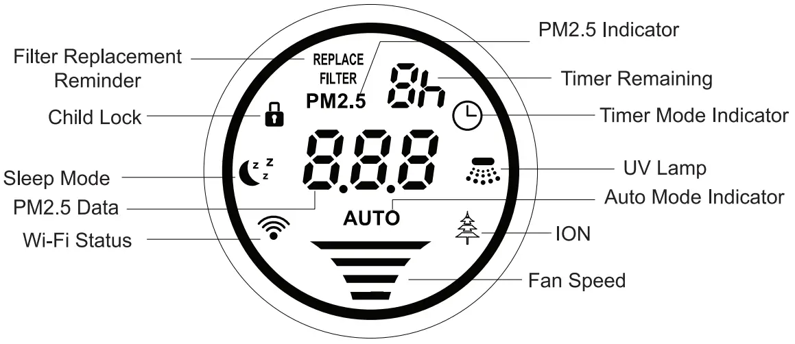 Ionmax Ion422 Air Purifier - FIGURE 3