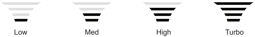 Ionmax Ion422 Air Purifier - FIGURE 4