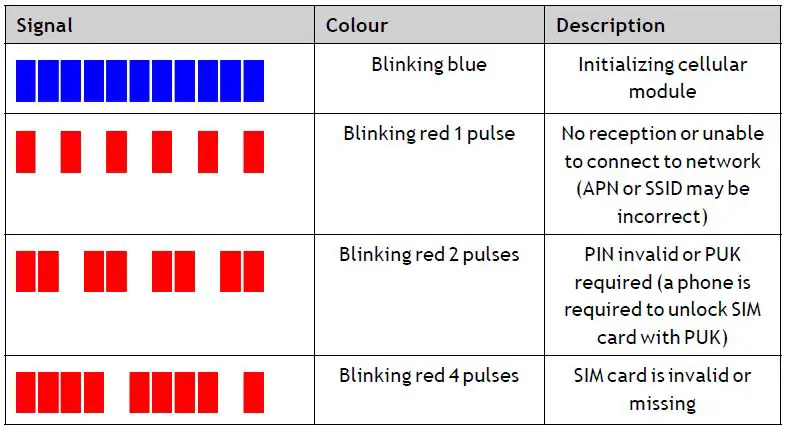 Beijer-ELECTRONICS-MAEN327-CloudVPN-Gateway-Ethernet-LTE-fig- (7)