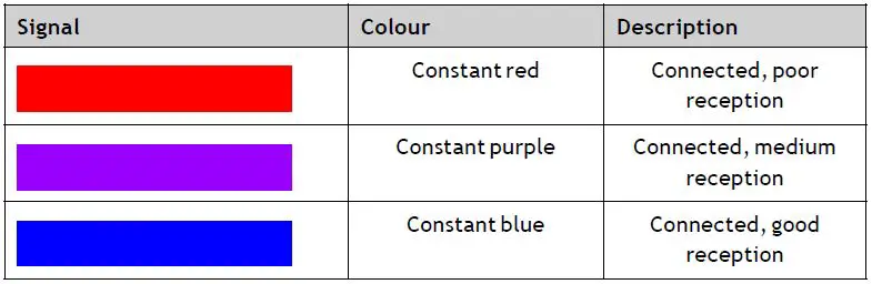 Beijer-ELECTRONICS-MAEN327-CloudVPN-Gateway-Ethernet-LTE-fig- (8)