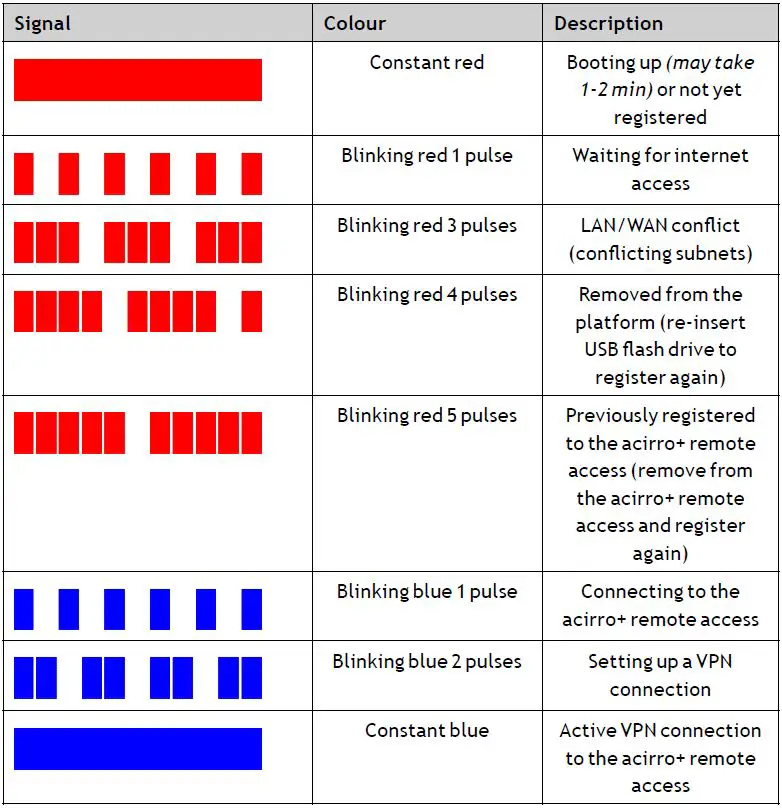 Beijer-ELECTRONICS-MAEN327-CloudVPN-Gateway-Ethernet-LTE-fig- (9)