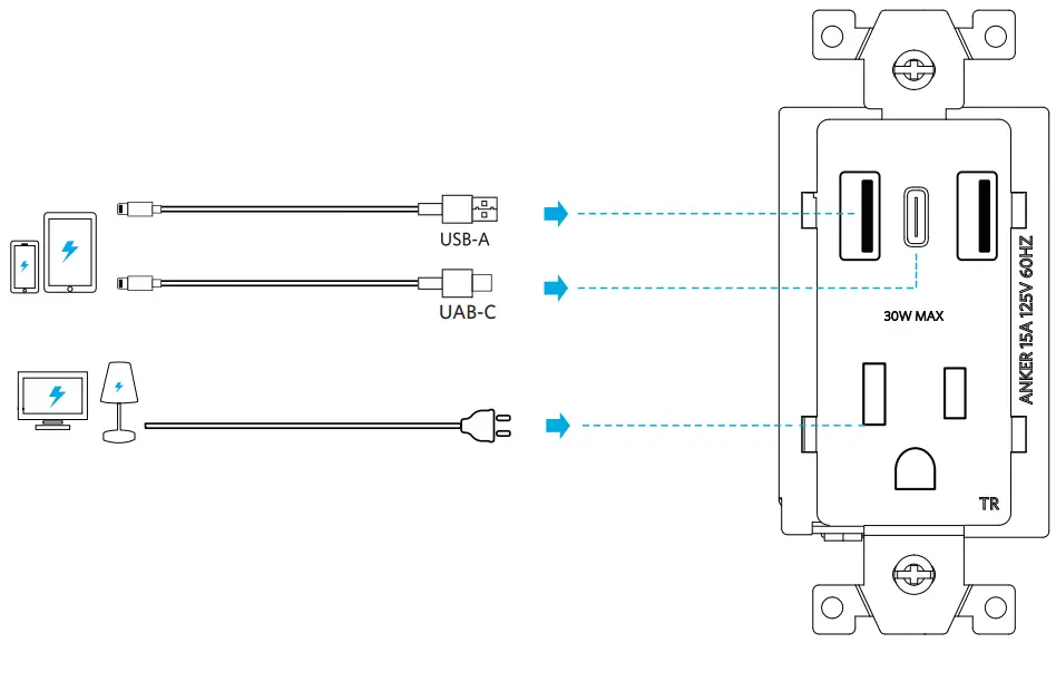 ANKER A9312 USB-C Wall Outlet - Using PowerExtendUSB-C Wall Outlet