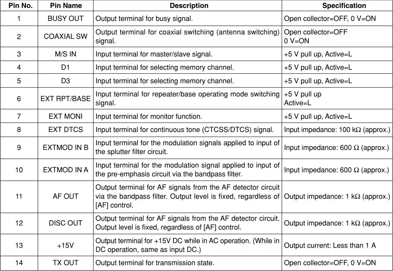 ICOM IC-FR3100 VHF Radio Repeater Instruction Manual - Accessory connector