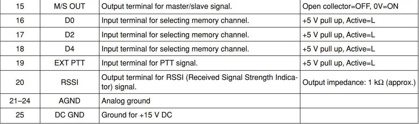 ICOM IC-FR3100 VHF Radio Repeater Instruction Manual - Accessory connector