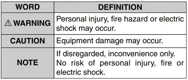 ICOM IC-FR3100 VHF Radio Repeater Instruction Manual - EXPLICIT DEFINITIONS