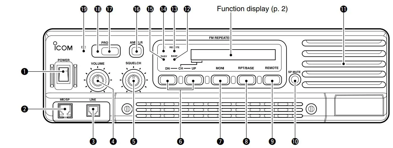 ICOM IC-FR3100 VHF Radio Repeater Instruction Manual - Front panel
