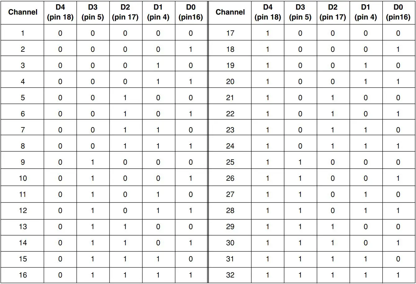 ICOM IC-FR3100 VHF Radio Repeater Instruction Manual - Pin 4