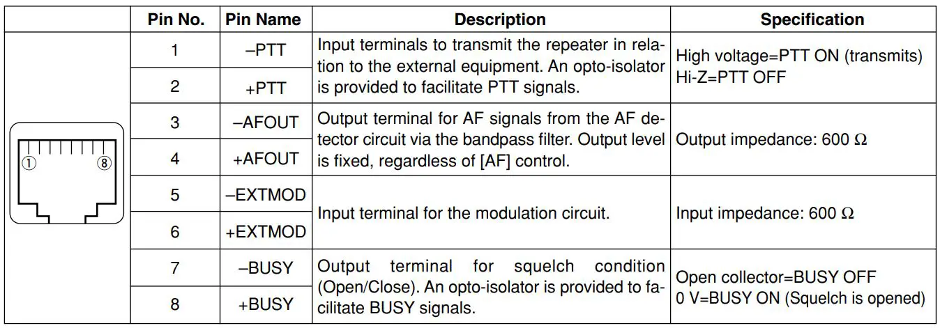 ICOM IC-FR3100 VHF Radio Repeater Instruction Manual - Remote connector