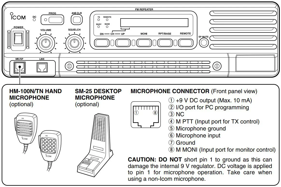 ICOM IC-FR3100 VHF Radio Repeater Instruction Manual - Required connections
